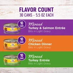 Wellness Complete Health Minced Poultry Pleasers Variety Pack Grain-Free Canned Cat Food -Almo nature Sales 102003 PT1. AC SS1800 V1666649801