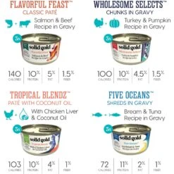Solid Gold Surf & Turf Variety Pack Wet Cat Food, 3-oz Can, Case Of 12 13 Solid Gold Surf & Turf Variety Pack Wet Cat Food, 3-oz Can, Case Of 12 -Almo nature Sales 1021718 PT4. AC SS1800 V1700681132