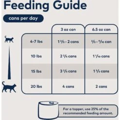 ZIWI Peak Venison Recipe Canned Cat Food 15 ZIWI Peak Venison Recipe Canned Cat Food -Almo nature Sales 114621 PT5. AC SS1800 V1703277288