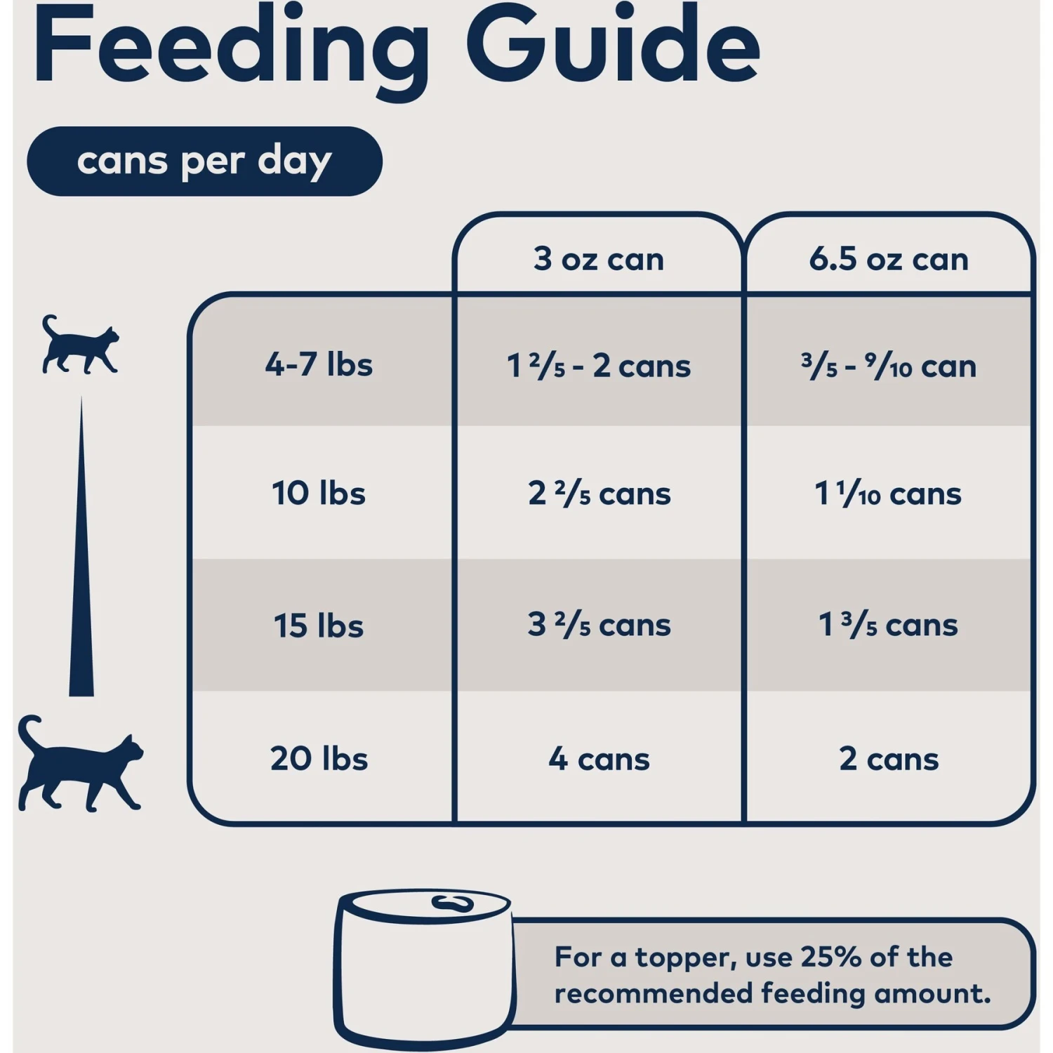 ZIWI Peak Venison Recipe Canned Cat Food 8 ZIWI Peak Venison Recipe Canned Cat Food - Image 6