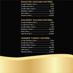 Sheba Perfect Portions Grain-Free Roasted Chicken, Gourmet Salmon & Tender Turkey Cuts In Gravy Variety Pack Adult Wet Cat Food Trays -Almo nature Sales 124882 PT7. AC SS1800 V1658207427