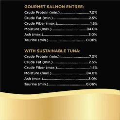 Sheba Perfect Portions Grain-Free Salmon & Sustainable Tuna Cuts In Gravy Entree Variety Pack Adult Wet Cat Food Trays 17 Sheba Perfect Portions Grain-Free Salmon & Sustainable Tuna Cuts In Gravy Entree Variety Pack Adult Wet Cat Food Trays -Almo nature Sales 126459 PT6. AC SS1800 V1658196112