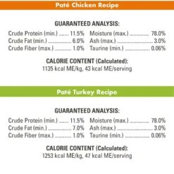 Nutro Perfect Portions Grain-Free Real Turkey & Real Chicken Pate Recipe Variety Pack Adult Wet Cat Food Trays -Almo nature Sales 128567 PT6. AC SS1800 V1702678671