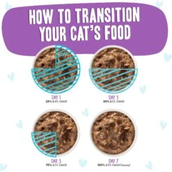 BFF OMG Booya! Beef & Chicken Dinner In Gravy Grain-Free Cat Food Pouches -Almo nature Sales 132281 PT6. AC SS1800 V1644914259