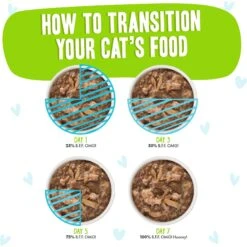 BFF OMG Shazaam! Lamb & Tuna Dinner In Gravy Grain-Free Cat Food Pouches -Almo nature Sales 132291 PT7. AC SS1800 V1644921717