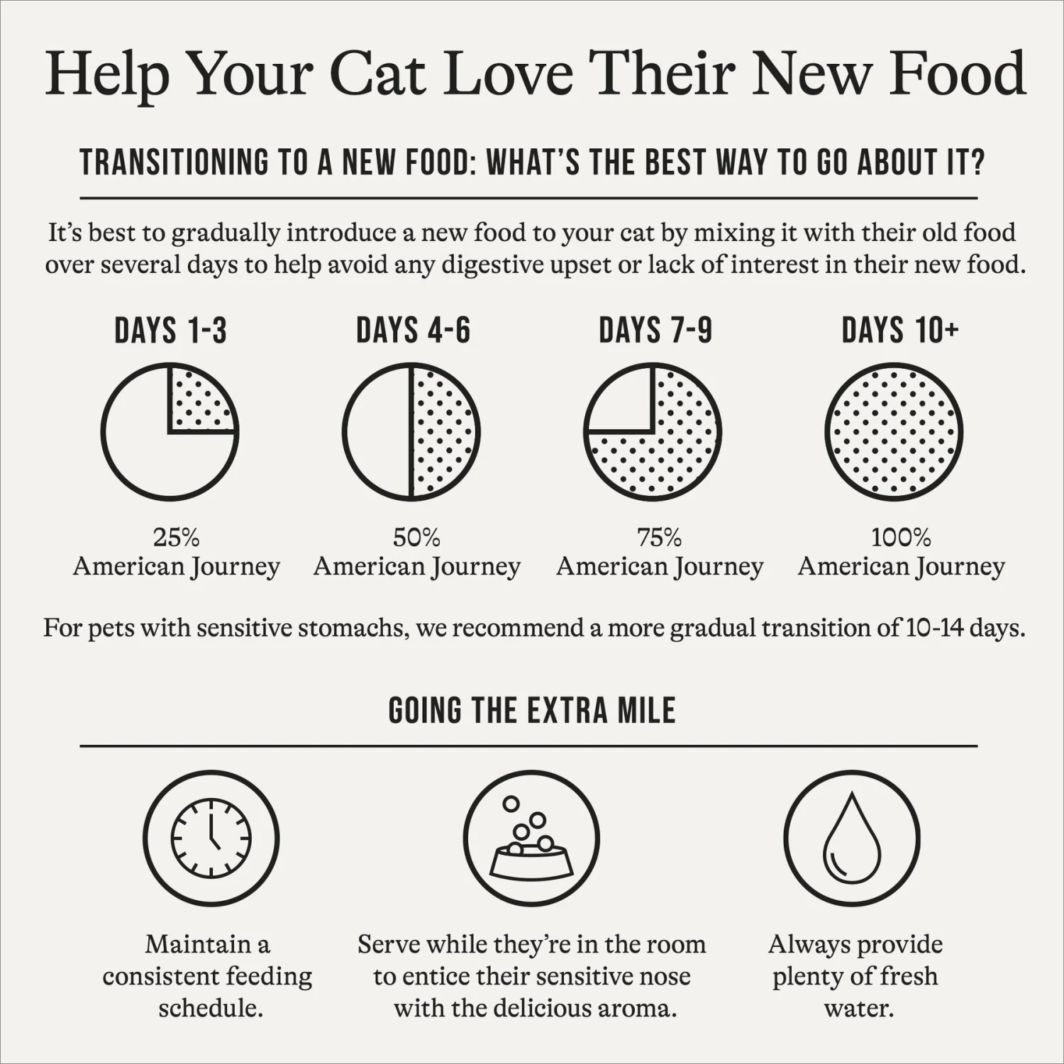 American Journey Paté Poultry & Seafood Variety Pack Grain-Free Canned Cat Food 4 American Journey Paté Poultry & Seafood Variety Pack Grain-Free Canned Cat Food - Image 2