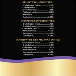 Sheba Perfect Portions Seafood Pate Variety Pack Grain-Free Adult Wet Cat Food Trays -Almo nature Sales 140273 PT7. AC SS1800 V1626817015