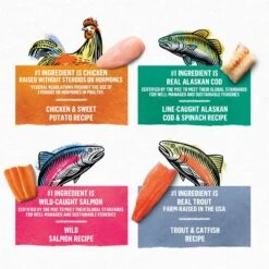 Purina Beyond Grain-Free Pate 4 Flavors Variety Pack Canned Cat Food 13 Purina Beyond Grain-Free Pate 4 Flavors Variety Pack Canned Cat Food -Almo nature Sales 140460 PT2. AC SS1800 V1700162624