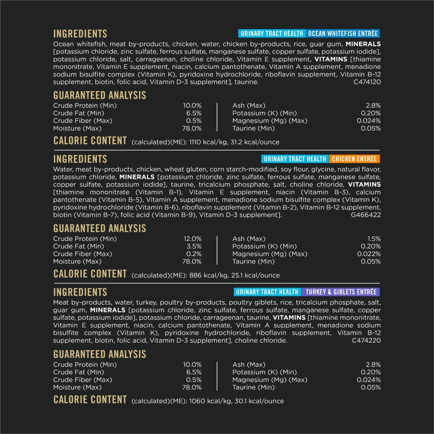 Purina Pro Plan Urinary Tract Health Variety Pack Canned Cat Food 6 Purina Pro Plan Urinary Tract Health Variety Pack Canned Cat Food - Image 4