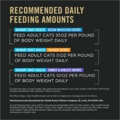 Purina Pro Plan Urinary Tract Health Variety Pack Canned Cat Food 16 Purina Pro Plan Urinary Tract Health Variety Pack Canned Cat Food -Almo nature Sales 141283 PT5. AC SS1800 V1634255784