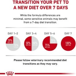 Royal Canin Veterinary Diet Adult Satiety Support Weight Management Thin Slices In Gravy Canned Cat Food -Almo nature Sales 144955 PT8. AC SS1800 V1590761462