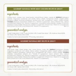 Fancy Feast Gourmet Naturals Poultry & Beef Variety Pack Canned Cat Food 17 Fancy Feast Gourmet Naturals Poultry & Beef Variety Pack Canned Cat Food -Almo nature Sales 158492 PT6. AC SS1800 V1677102921