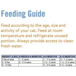 Chicken Soup For The Soul Kitten Chicken & Turkey Recipe Pate Canned Cat Food -Almo nature Sales 165135 PT4. AC SS1800 V1600395071