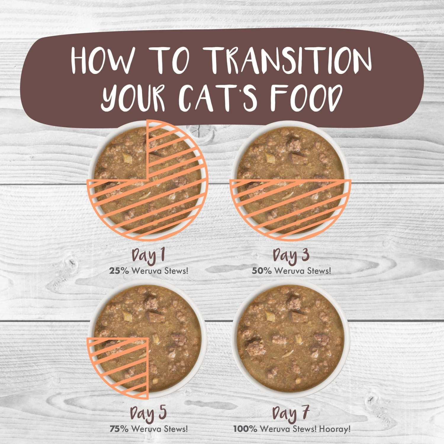 Weruva Classic Cat What A Crock Chicken & Salmon In Gravy Stew Cat Food Pouches 10 Weruva Classic Cat What A Crock Chicken & Salmon In Gravy Stew Cat Food Pouches - Image 8