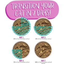 Weruva Cats In The Kitchen Cat To The Future With Chicken & Salmon Grain-Free Cat Food Pouches -Almo nature Sales 178259 PT8. AC SS1800 V1674088575
