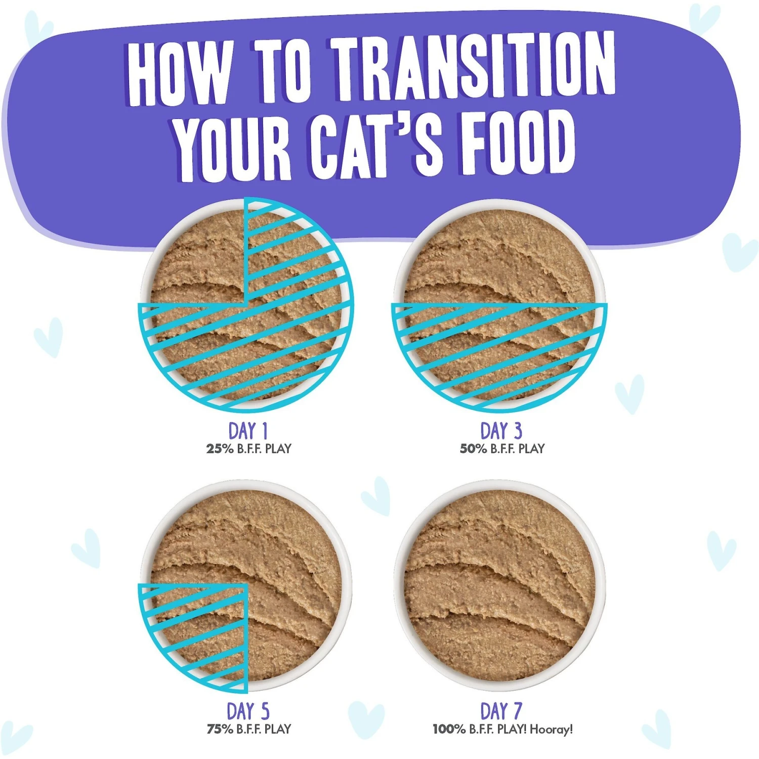 BFF Play Pate Lovers Beef & Tuna Tic Toc Wet Cat Food 10 BFF Play Pate Lovers Beef & Tuna Tic Toc Wet Cat Food - Image 8