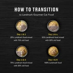 American Journey Landmark Tuna & Tilapia Recipe In Broth Grain-Free Canned Cat Food, 3-oz, Case Of 12 -Almo nature Sales 193502 PT7. AC SS1800 V1582045088