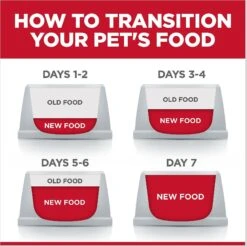 Hill's Science Diet Adult 7+ Tender Tuna Recipe Cat Food, 2.8-oz Pouch, Case Of 24 -Almo nature Sales 218073 PT8. AC SS1800 V1598145069