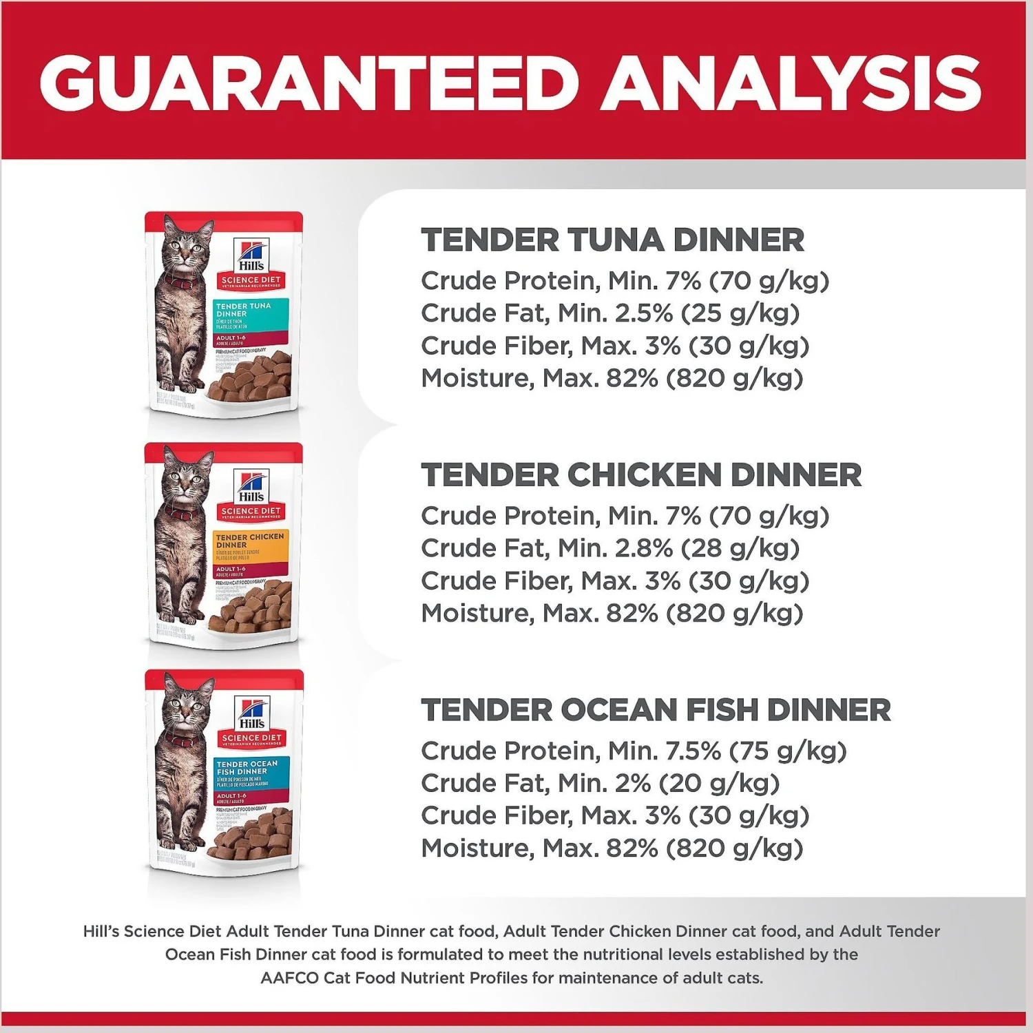 Hill's Science Diet Adult Tender Dinner Variety Pack Cat Food, 2.8-oz Pouch, Case Of 12 9 Hill's Science Diet Adult Tender Dinner Variety Pack Cat Food, 2.8-oz Pouch, Case Of 12 - Image 7