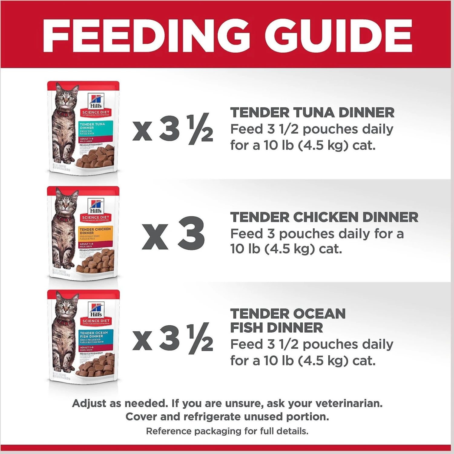 Hill's Science Diet Adult Tender Dinner Variety Pack Cat Food, 2.8-oz Pouch, Case Of 12 10 Hill's Science Diet Adult Tender Dinner Variety Pack Cat Food, 2.8-oz Pouch, Case Of 12 - Image 8