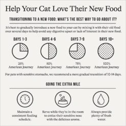 American Journey Kitten Pate Chicken Recipe Grain-Free Canned Cat Food, 3-oz, Case Of 24 -Almo nature Sales 242872 PT2. AC SS1800 V1689951371