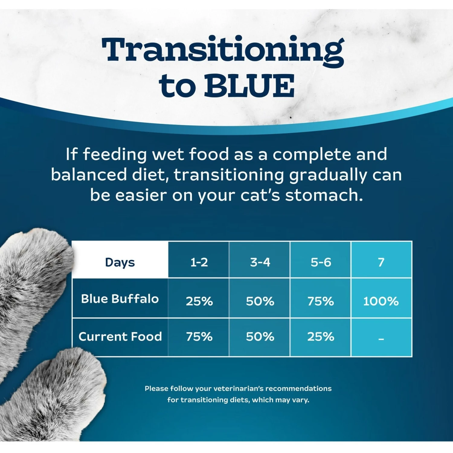 Blue Buffalo Tastefuls Chicken Entrée Mature Cats Pate Wet Cat Food, 3-oz Can, Case Of 24 10 Blue Buffalo Tastefuls Chicken Entrée Mature Cats Pate Wet Cat Food, 3-oz Can, Case Of 24 - Image 8