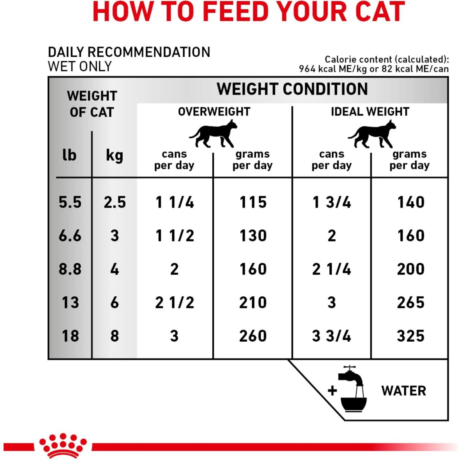Royal Canin Veterinary Diet Adult Renal Support Early Consult Loaf In Sauce Canned Cat Food 8 Royal Canin Veterinary Diet Adult Renal Support Early Consult Loaf In Sauce Canned Cat Food - Image 6