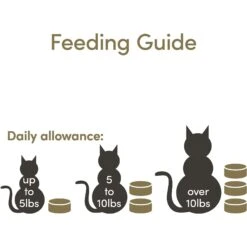 Applaws Mousse Chicken Grain-Free Wet Cat Food, 2.47-oz Can, Case Of 24 -Almo nature Sales 286447 PT4. AC SS1800 V1658152791