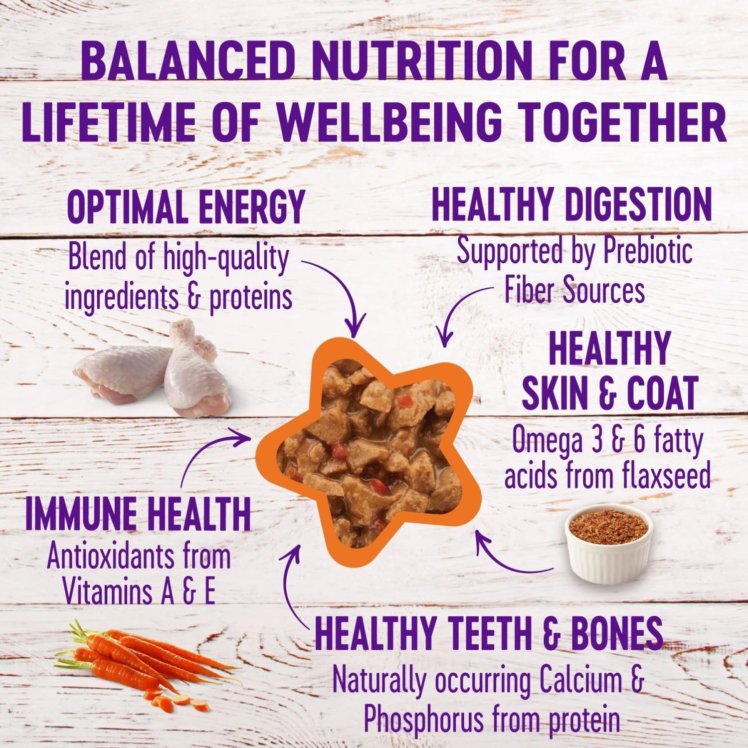 American Journey Minced Poultry & Seafood In Gravy Variety Pack Grain-Free Canned Cat Food & Wellness Complete Health Minced Poultry Pleasers Variety Pack Grain-Free Canned Cat Food 6 American Journey Minced Poultry & Seafood In Gravy Variety Pack Grain-Free Canned Cat Food & Wellness Complete Health Minced Poultry Pleasers Variety Pack Grain-Free Canned Cat Food - Image 4