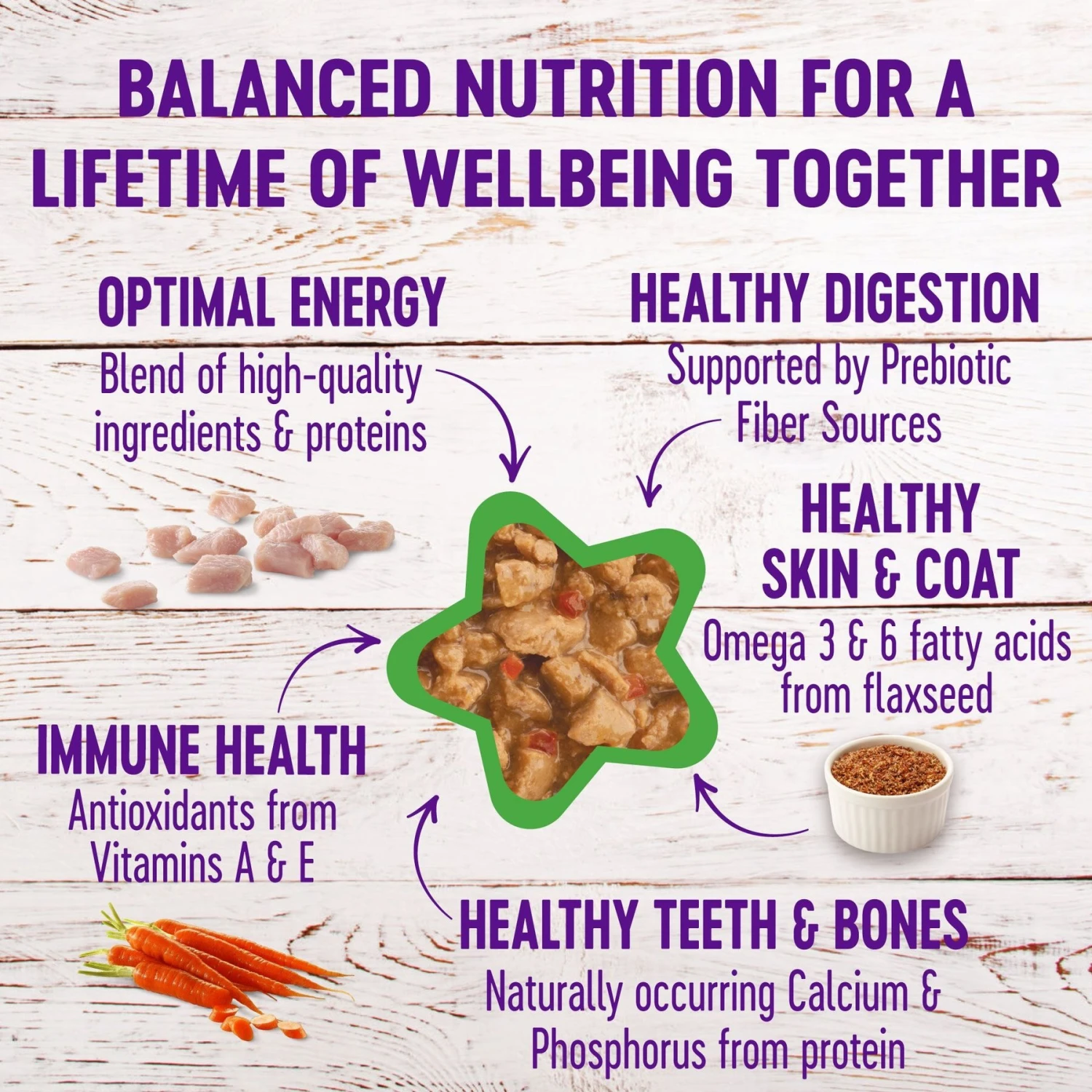 American Journey Minced Poultry & Seafood In Gravy Variety Pack Grain-Free Canned Cat Food & Wellness Complete Health Minced Poultry Pleasers Variety Pack Grain-Free Canned Cat Food 7 American Journey Minced Poultry & Seafood In Gravy Variety Pack Grain-Free Canned Cat Food & Wellness Complete Health Minced Poultry Pleasers Variety Pack Grain-Free Canned Cat Food - Image 5