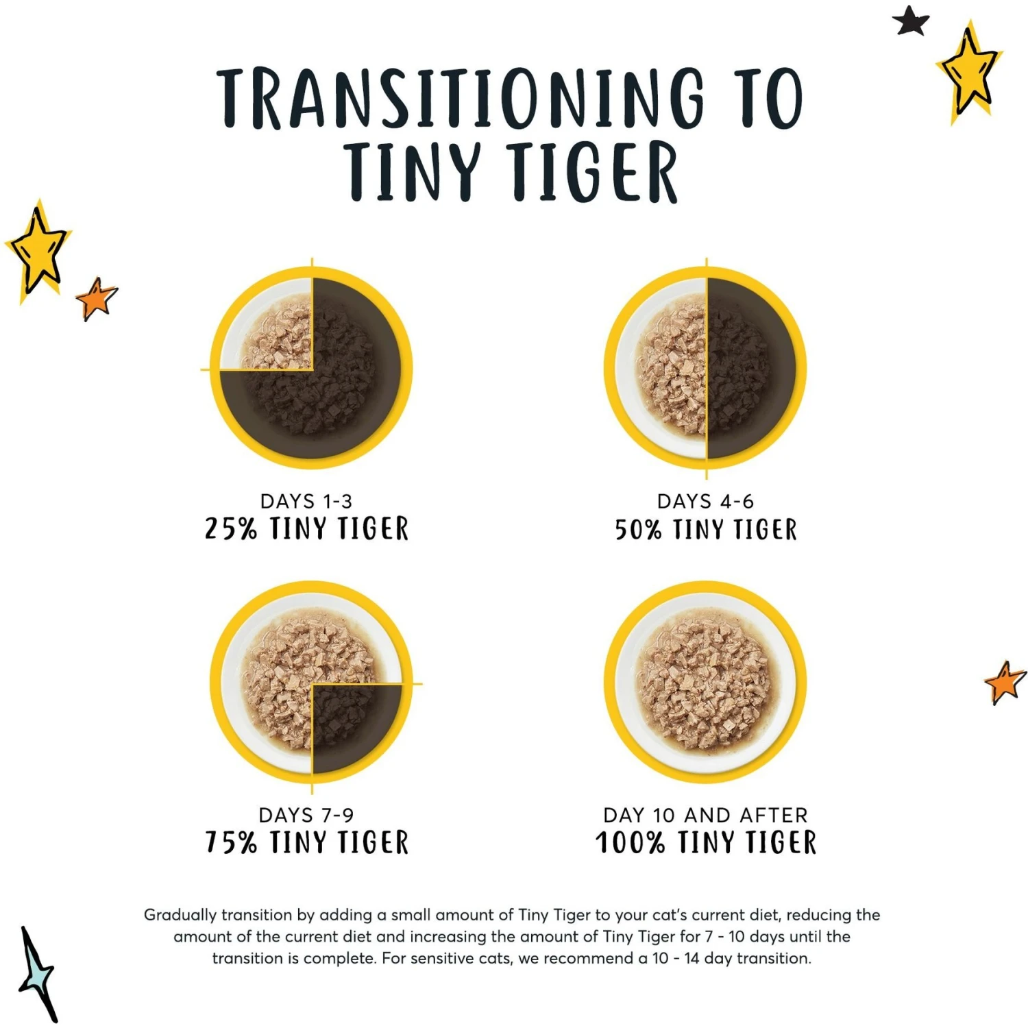 Tiny Tiger Pate Turkey & Giblets Recipe Grain-Free Canned Cat Food & Tiny Tiger Catnip Craze Flavor Filled Cat Treats 7 Tiny Tiger Pate Turkey & Giblets Recipe Grain-Free Canned Cat Food & Tiny Tiger Catnip Craze Flavor Filled Cat Treats - Image 5