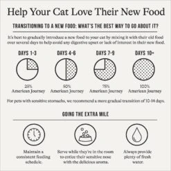 American Journey Senior Pate Chicken & Beef Recipe Canned Cat Food, 3-oz Can, Case Of 24 13 American Journey Senior Pate Chicken & Beef Recipe Canned Cat Food, 3-oz Can, Case Of 24 -Almo nature Sales 330849 PT2. AC SS1800 V1691614424
