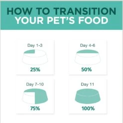Optimeal Indoor Chicken & Turkey Recipe Tender Morsels In Gravy Recipe Wet Cat Food, 3-oz Pouch, Case Of 24 -Almo nature Sales 342187 PT4. AC SS1800 V1691511010