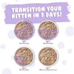 Weruva Kitten Can Jam! Chicken, Tuna & Salmon Flavored Pate Canned Cat Food Variety Pack -Almo nature Sales 373280 PT7. AC SS1800 V1649934990