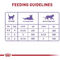 Royal Canin Feline Health Nutrition Spayed/Neutered Thin Slices In Gravy Canned Cat Food 16 Royal Canin Feline Health Nutrition Spayed/Neutered Thin Slices In Gravy Canned Cat Food -Almo nature Sales 54338 PT5. AC SS1800 V1697753714