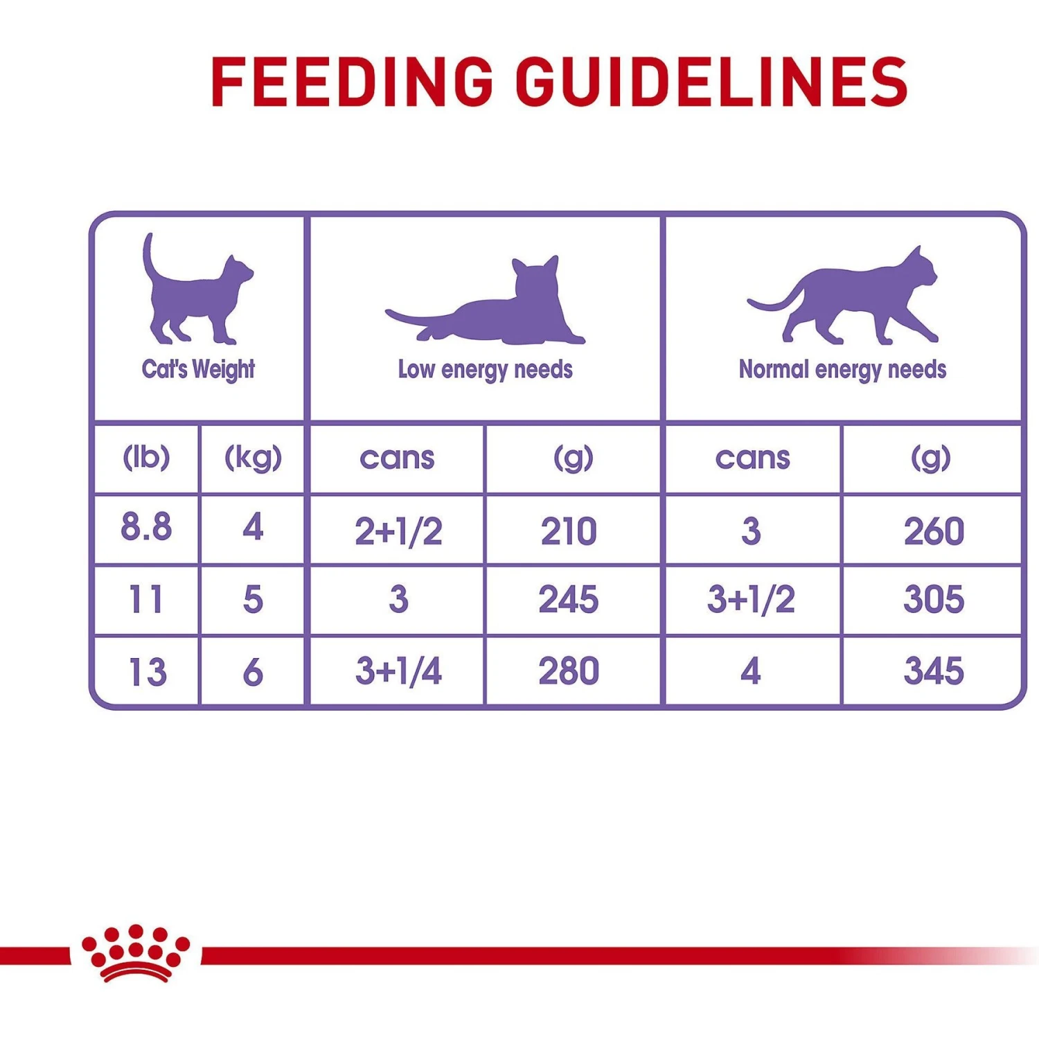 Royal Canin Feline Health Nutrition Spayed/Neutered Thin Slices In Gravy Canned Cat Food 8 Royal Canin Feline Health Nutrition Spayed/Neutered Thin Slices In Gravy Canned Cat Food - Image 6
