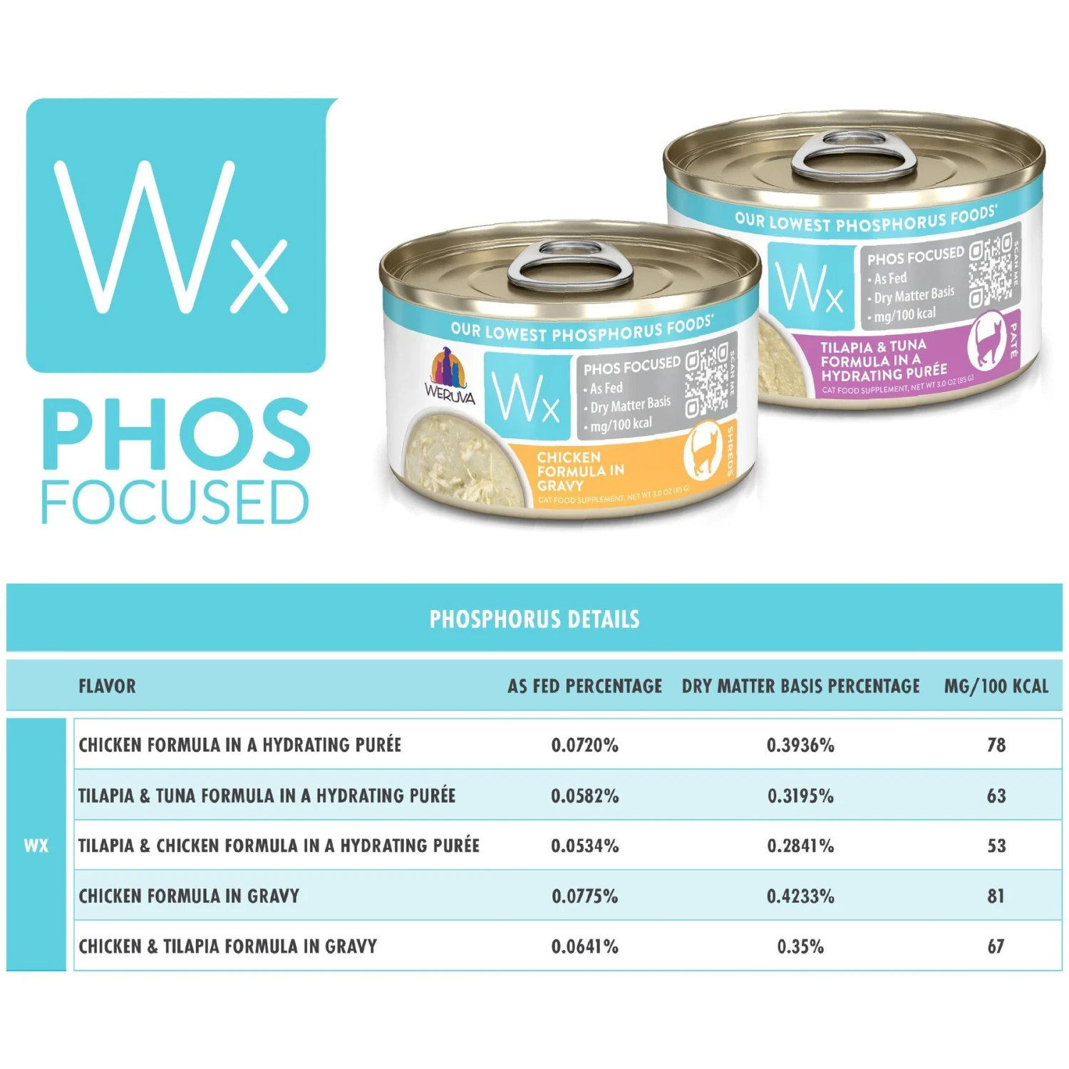 Weruva Wx Phos Focused Pate & Gravy Variety Pack Grain-Free Wet Cat Food, 3-oz Can, Case Of 12 9 Weruva Wx Phos Focused Pate & Gravy Variety Pack Grain-Free Wet Cat Food, 3-oz Can, Case Of 12 - Image 7