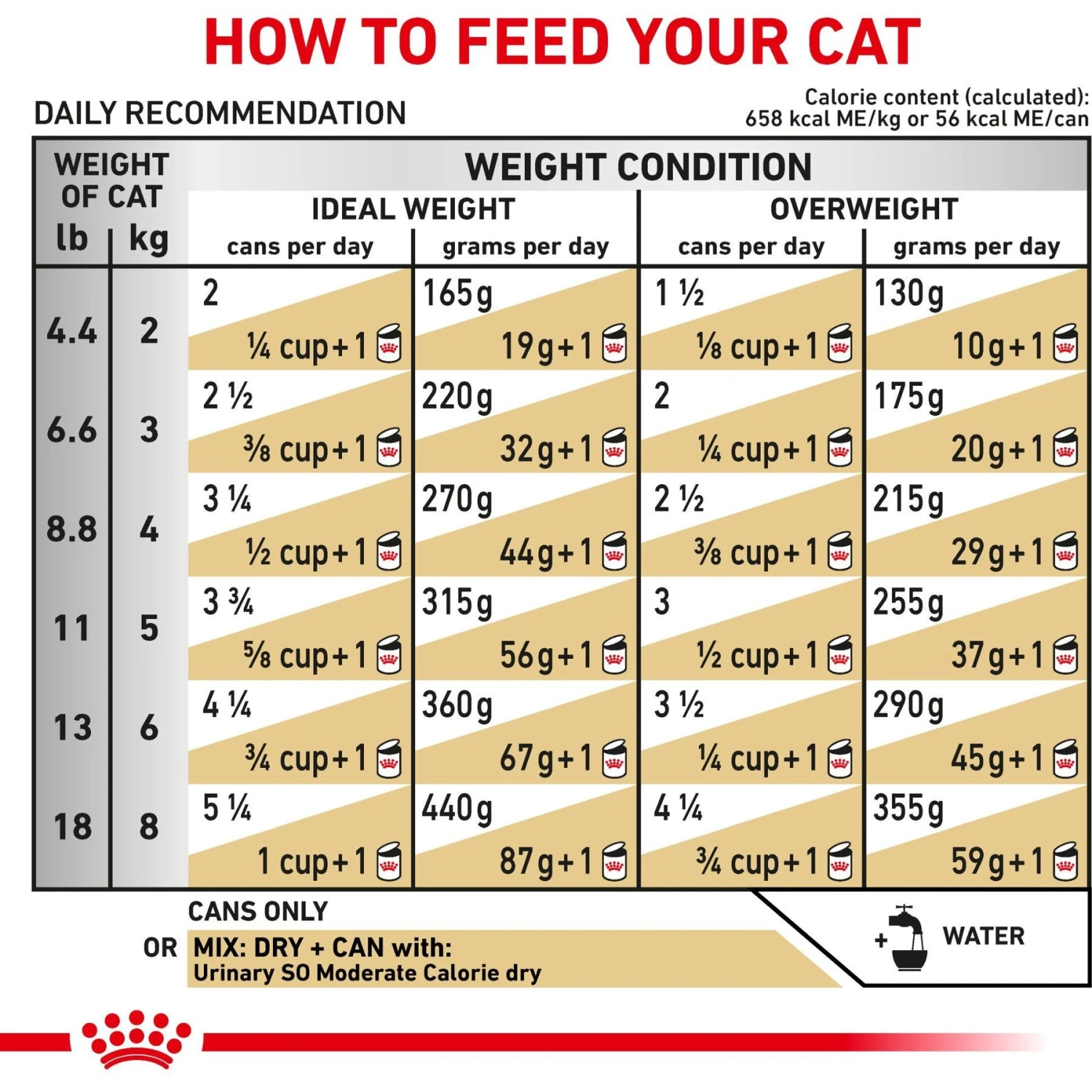 Royal Canin Veterinary Diet Adult Urinary SO Moderate Calorie Morsels In Gravy Canned Cat Food 7 Royal Canin Veterinary Diet Adult Urinary SO Moderate Calorie Morsels In Gravy Canned Cat Food - Image 5