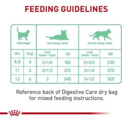 Royal Canin Feline Care Nutrition Digestive Care Thin Slices In Gravy Canned Cat Food 18 Royal Canin Feline Care Nutrition Digestive Care Thin Slices In Gravy Canned Cat Food -Almo nature Sales 63430 PT7. AC SS1800 V1697736254