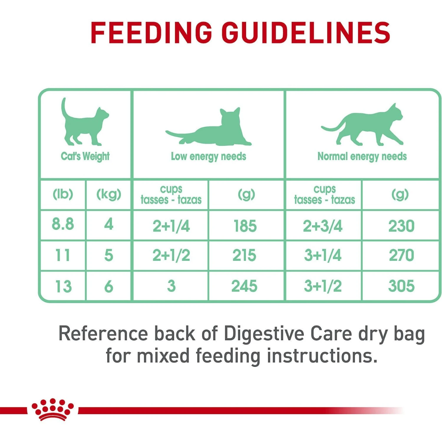 Royal Canin Feline Care Nutrition Digestive Care Thin Slices In Gravy Canned Cat Food 10 Royal Canin Feline Care Nutrition Digestive Care Thin Slices In Gravy Canned Cat Food - Image 8