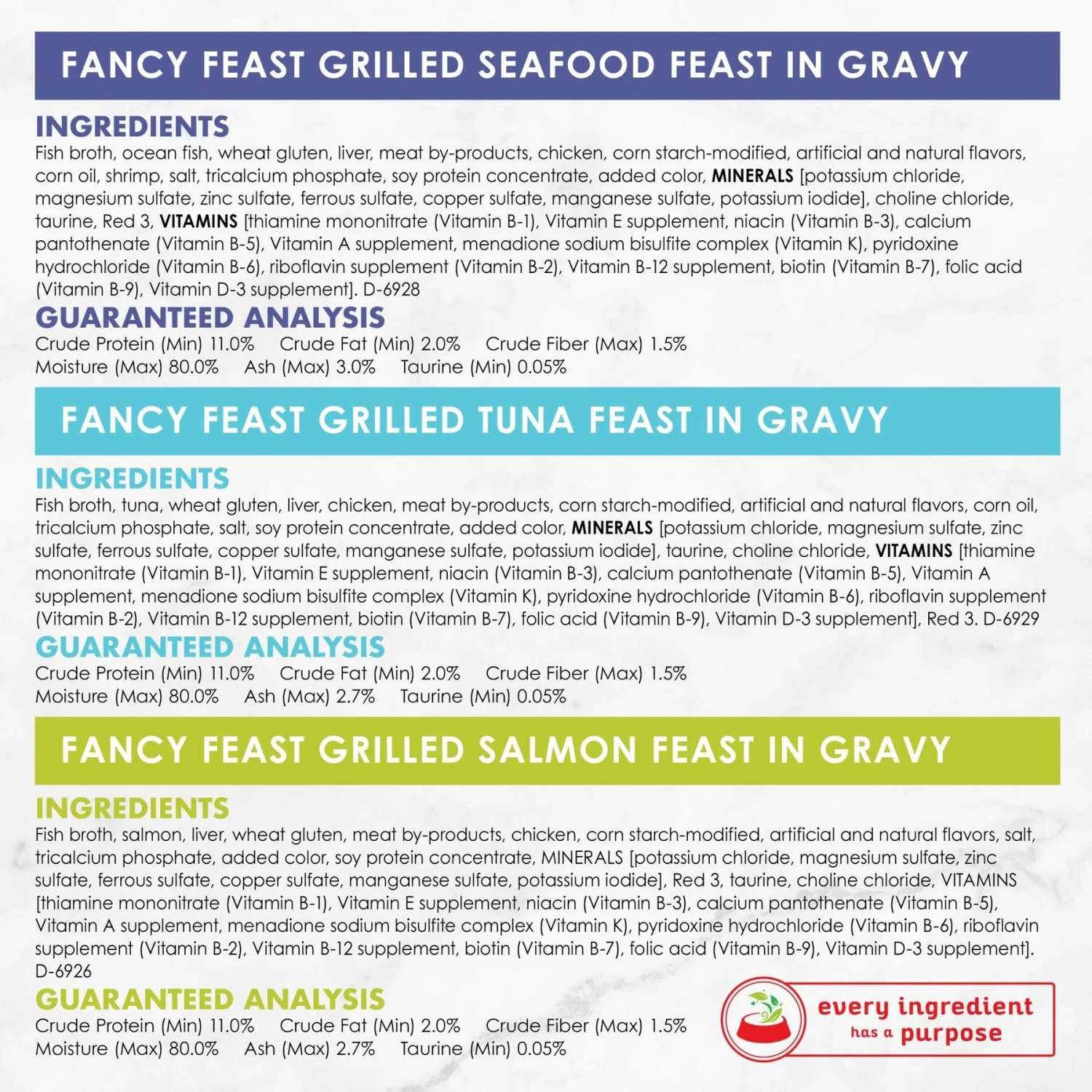 Fancy Feast Grilled Seafood Feast Variety Pack Canned Cat Food & PrettyLitter Health Monitoring Cat Litter 6 Fancy Feast Grilled Seafood Feast Variety Pack Canned Cat Food & PrettyLitter Health Monitoring Cat Litter - Image 4