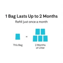 Friskies Shreds In Gravy Variety Pack Canned Cat Food & PrettyLitter Health Monitoring Cat Litter 14 Friskies Shreds In Gravy Variety Pack Canned Cat Food & PrettyLitter Health Monitoring Cat Litter -Almo nature Sales 683214 PT3. AC SS1800 V1666187010