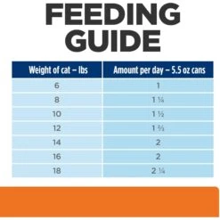 Hill's Prescription Diet C/d Multicare Urinary Care With Ocean Fish Wet Cat Food 19 Hill's Prescription Diet C/d Multicare Urinary Care With Ocean Fish Wet Cat Food -Almo nature Sales 69857 PT8. AC SS1800 V1651156330
