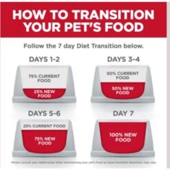 Hill's Science Diet Perfect Digestion Chicken, Vegetable & Rice Stew Adult Canned Cat Food, 2.9-oz, Case Of 24 -Almo nature Sales 819526 PT8. AC SS1800 V1683121526