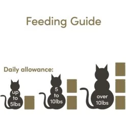 Applaws Tuna With Anchovies In Broth Limited Ingredient Wet Cat Food, 5.3-oz Pouch, Case Of 12 13 Applaws Tuna With Anchovies In Broth Limited Ingredient Wet Cat Food, 5.3-oz Pouch, Case Of 12 -Almo nature Sales 836582 PT4. AC SS1800 V1685461129