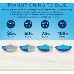 Blue Buffalo True Solutions Fab Feline Natural Indoor Adult Chicken Entree Wet Cat Food, 3-oz Can, Case Of 12 -Almo nature Sales 879470 PT7. AC SS1800 V1687357573