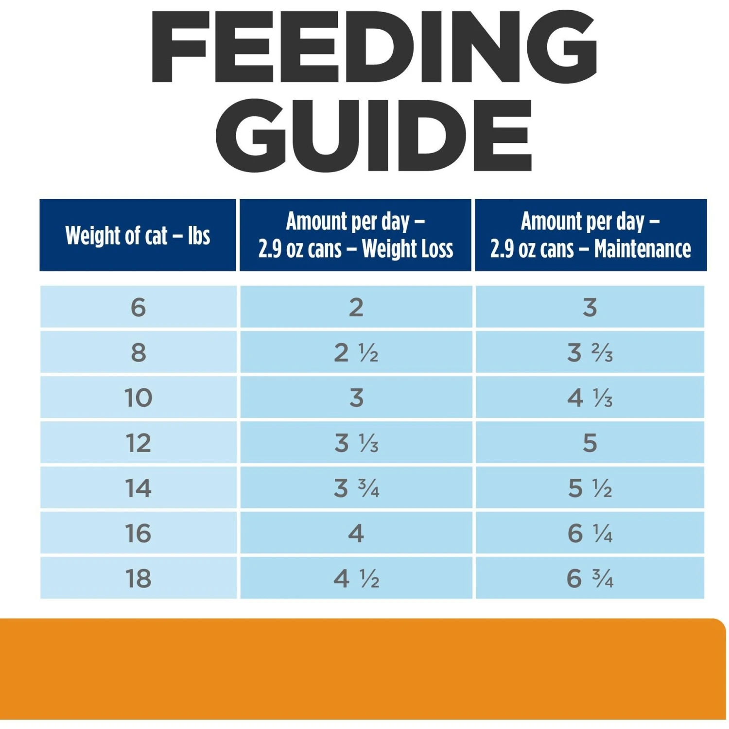 Hill's Prescription Diet C/d Multicare + Metabolic Vegetable & Chicken Stew Canned Cat Food 10 Hill's Prescription Diet C/d Multicare + Metabolic Vegetable & Chicken Stew Canned Cat Food - Image 8