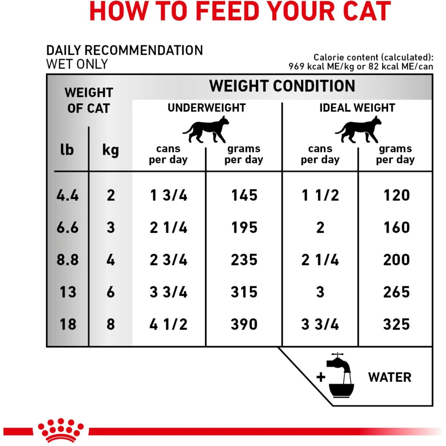Royal Canin Veterinary Diet Adult Renal Support T Thin Slices In Gravy Canned Cat Food 10 Royal Canin Veterinary Diet Adult Renal Support T Thin Slices In Gravy Canned Cat Food - Image 8