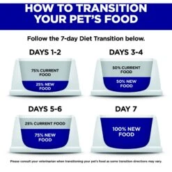 Hill's Science Diet Adult 11+ Healthy Cuisine Seared Tuna & Carrot Medley Canned Cat Food 17 Hill's Science Diet Adult 11+ Healthy Cuisine Seared Tuna & Carrot Medley Canned Cat Food -Almo nature Sales 94012 PT6. AC SS1800 V1680099822