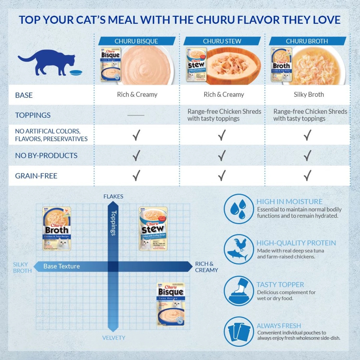 Inaba Chicken Variety Pack Lickable Cat Treat, 1.4-oz Tube, 12 Count 7 Inaba Chicken Variety Pack Lickable Cat Treat, 1.4-oz Tube, 12 Count - Image 5